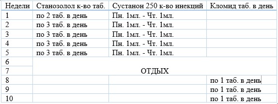 Курс сустанон соло схема приема